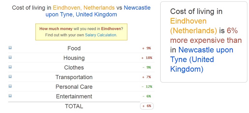 If you want to travel cheaply in Europe, it makes sense to check the cost of living in the countries you wish to visit. Expatistan is one of the websites that can help.